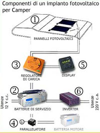 pannello fotovoltaico