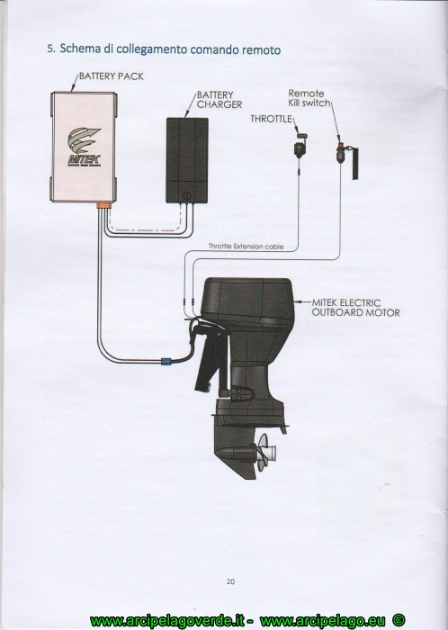 Manuale Mitek
