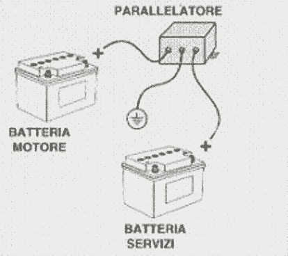 parallelatore