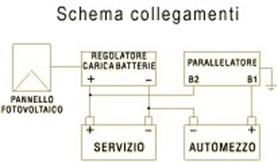 Schema impianto